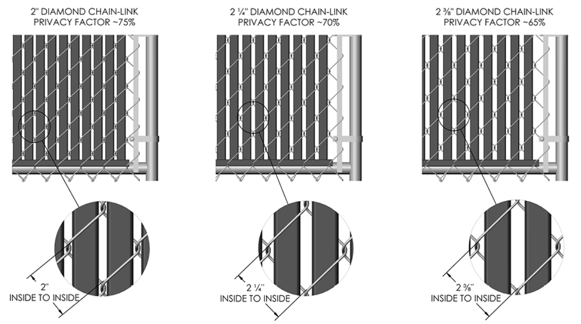 Privacy Comparison